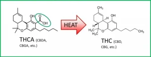 decarboxylation process